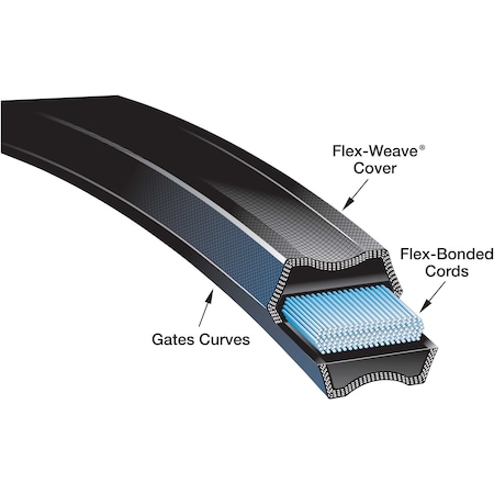 Gates Hi-Power II Dubl-V Belts, BB81 BB81